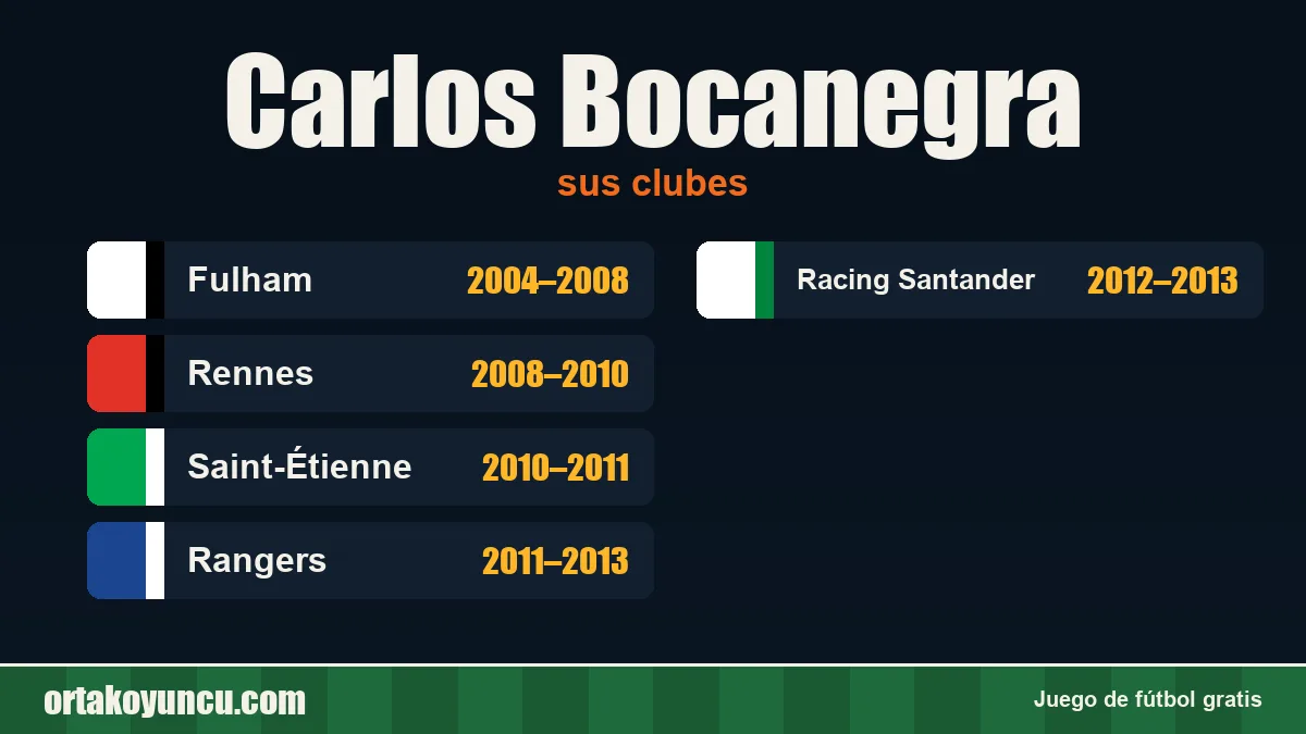 Carlos Bocanegra: clubes y años