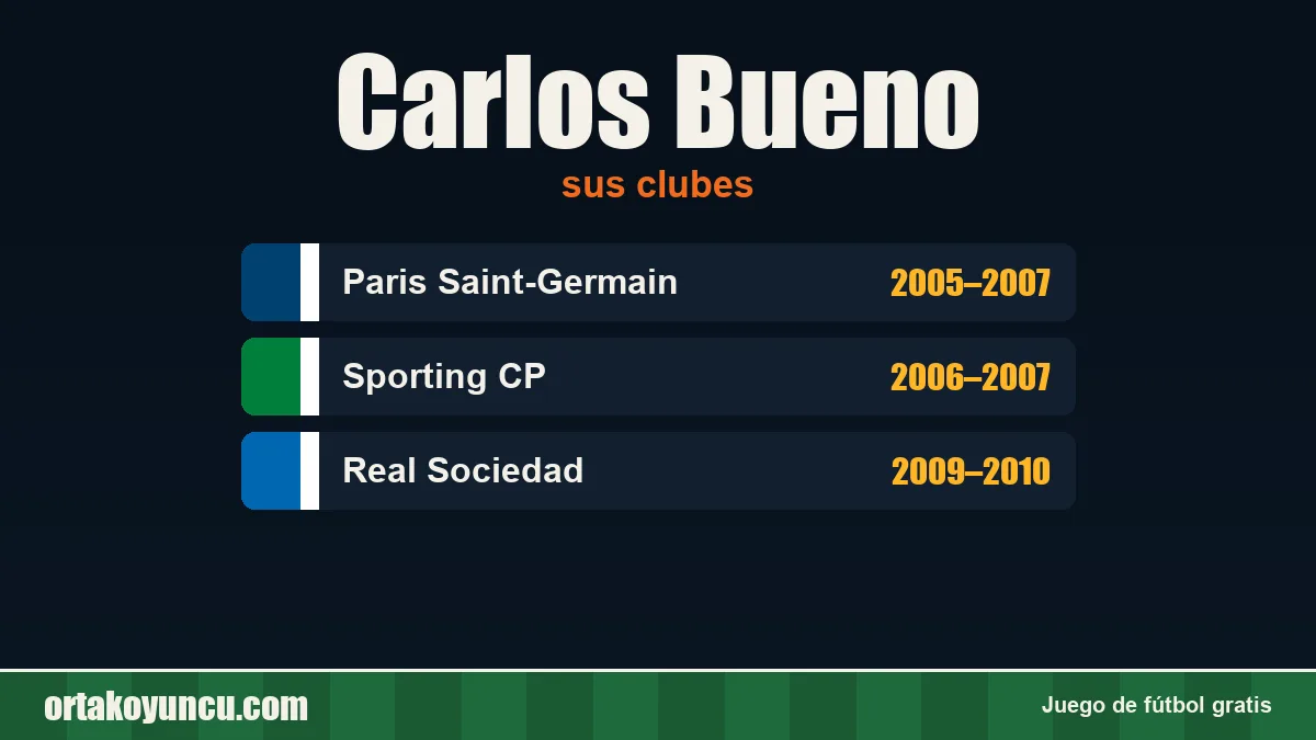 Carlos Bueno: clubes y años
