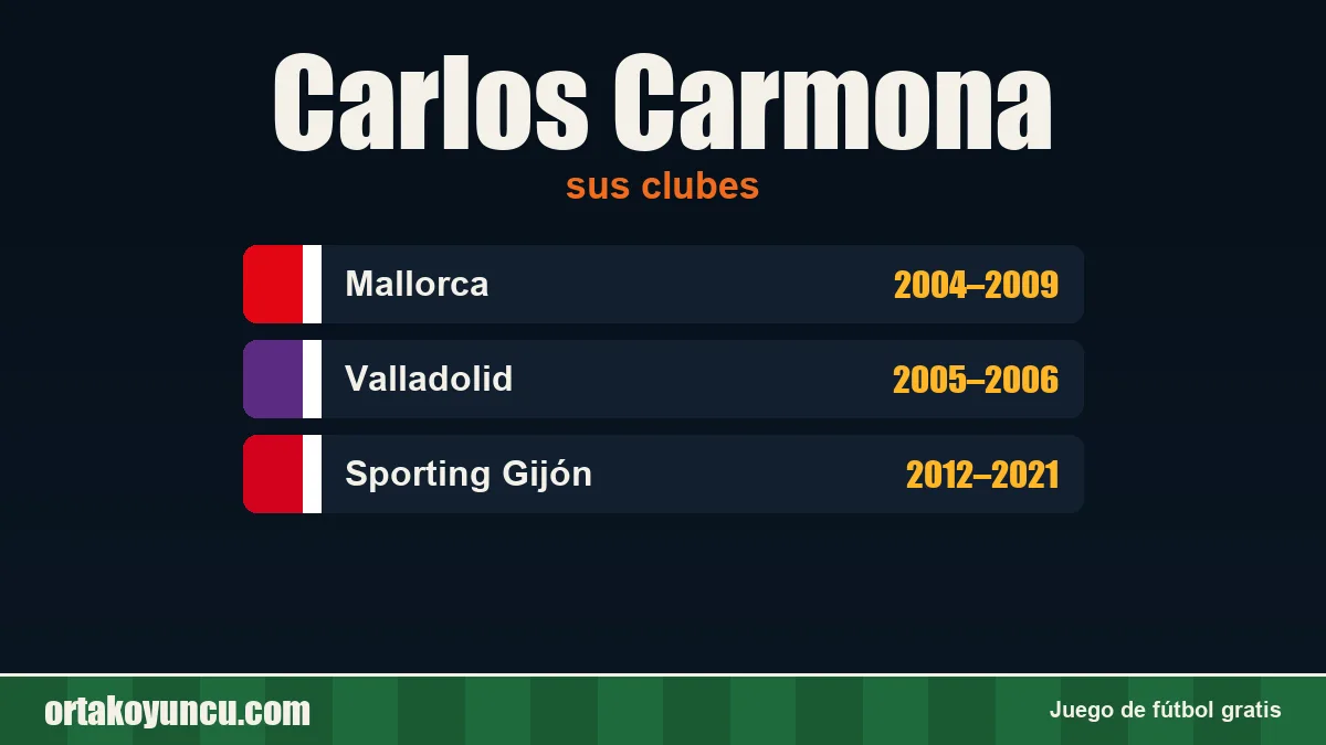 Carlos Carmona: clubes y años