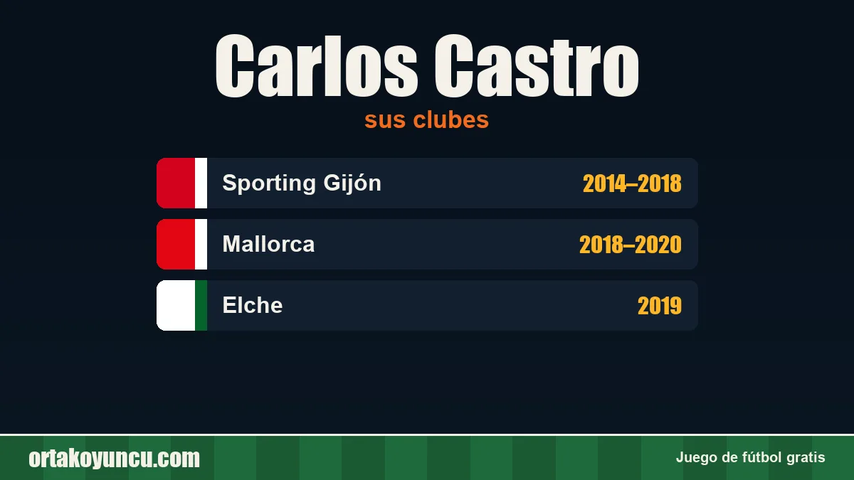 Carlos Castro: clubes y años