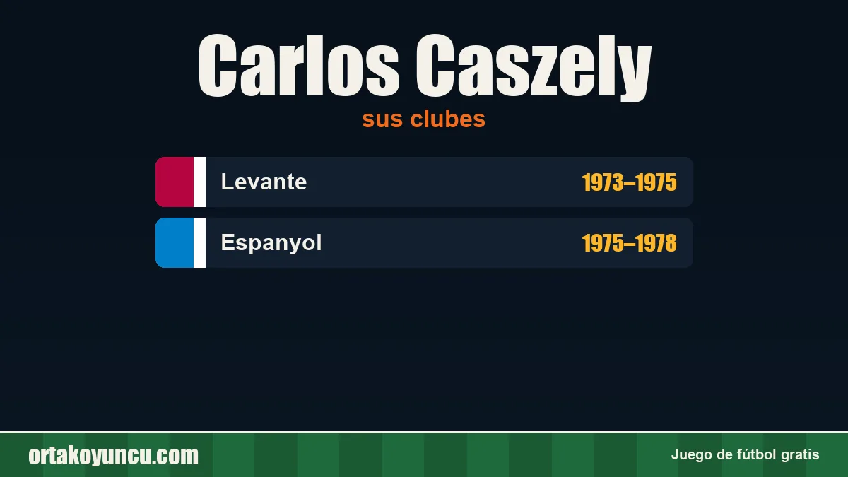 Carlos Caszely: clubes y años