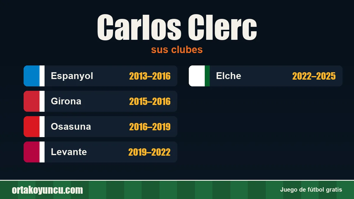 Carlos Clerc: clubes y años