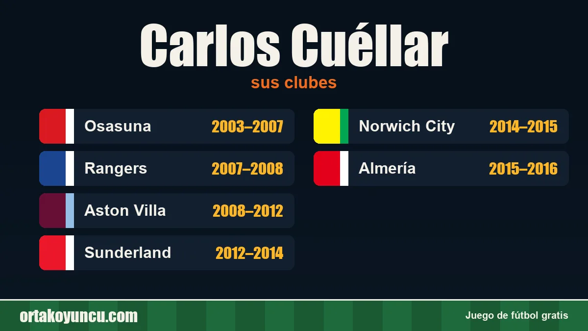Carlos Cuéllar: clubes y años