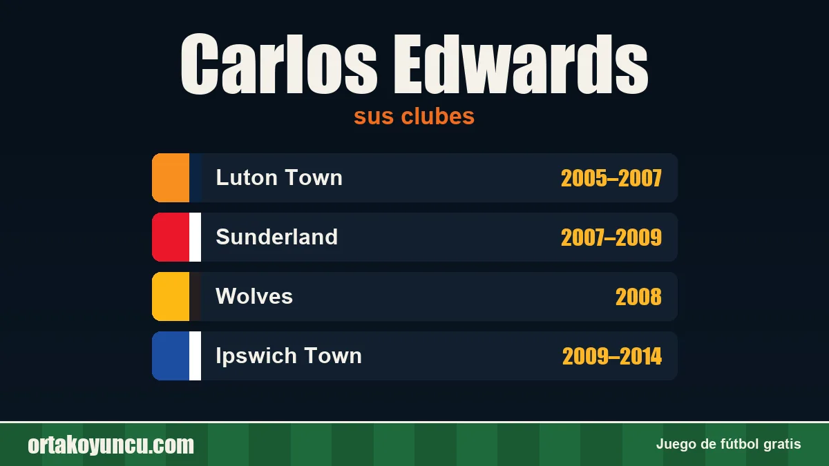 Carlos Edwards: clubes y años
