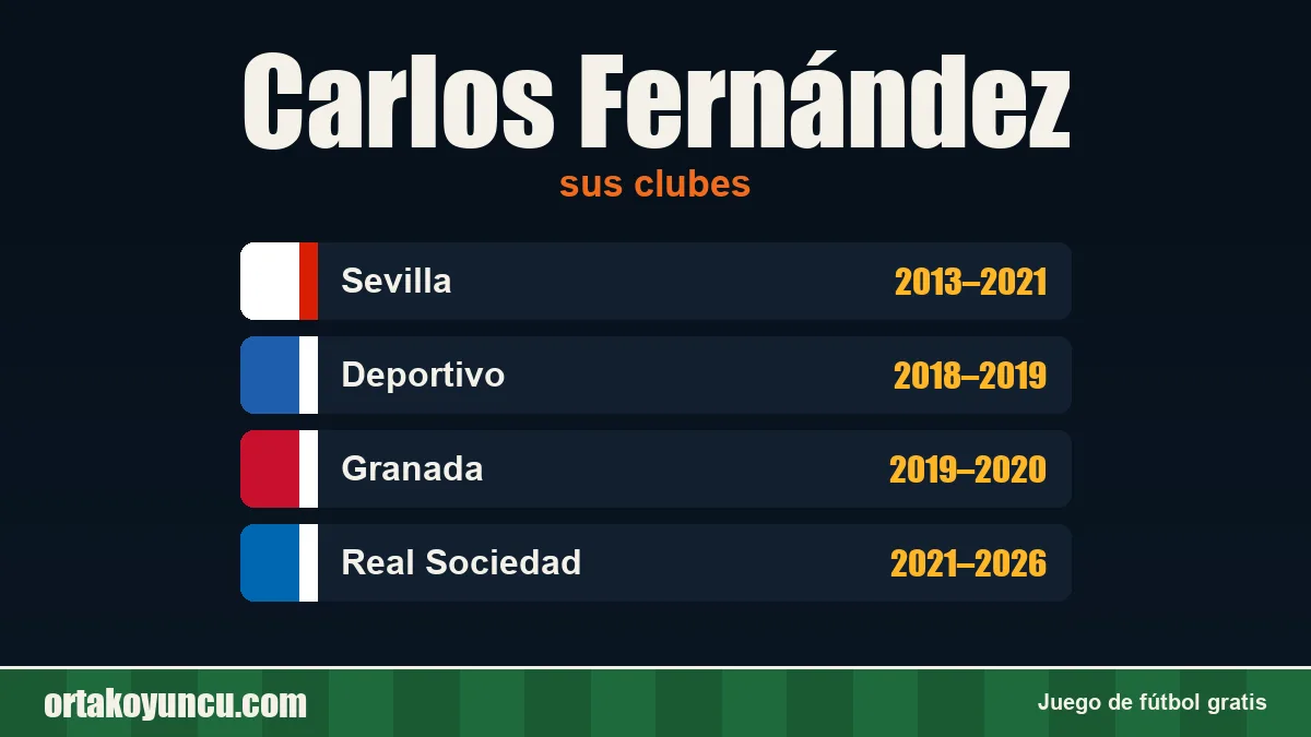 Carlos Fernández: clubes y años