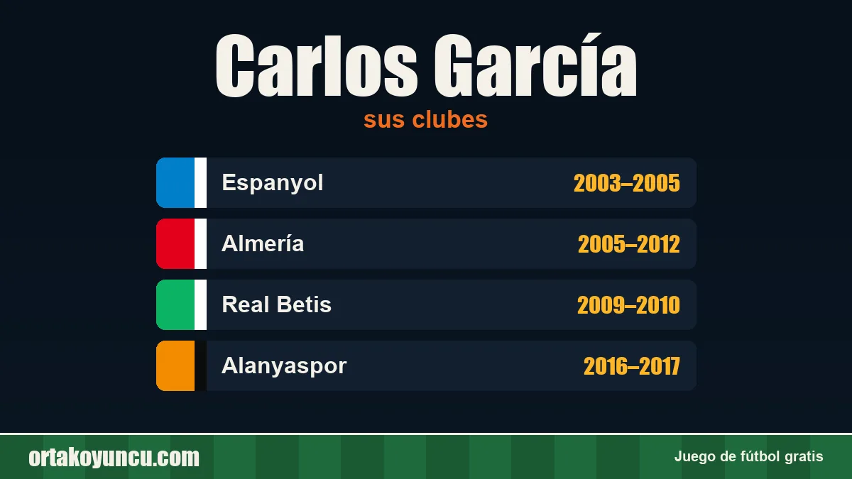 Carlos García: clubes y años