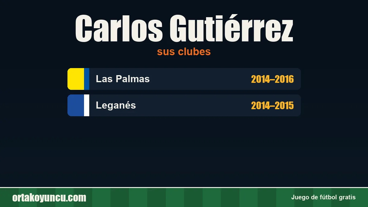 Carlos Gutiérrez: clubes y años