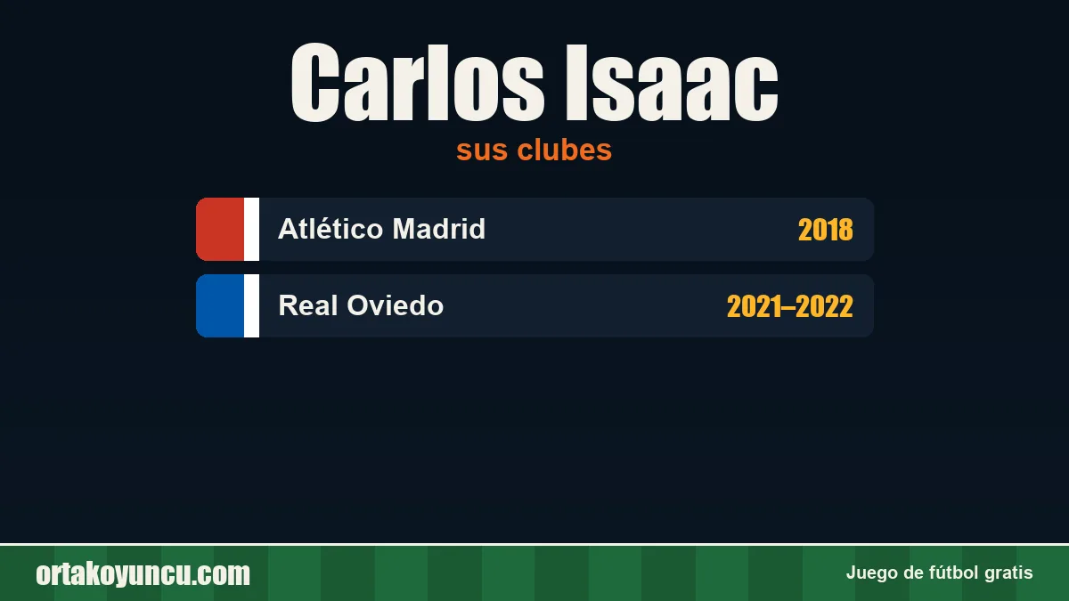 Carlos Isaac: clubes y años