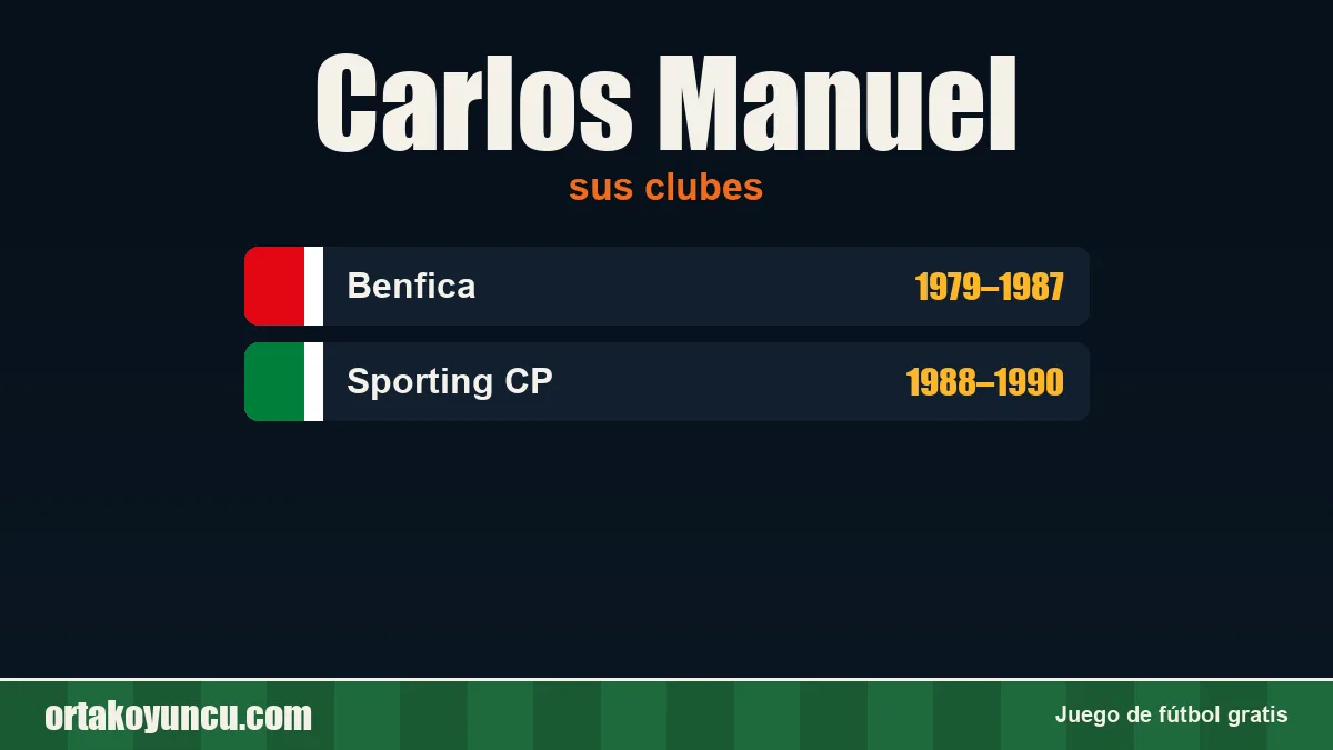Carlos Manuel: clubes y años