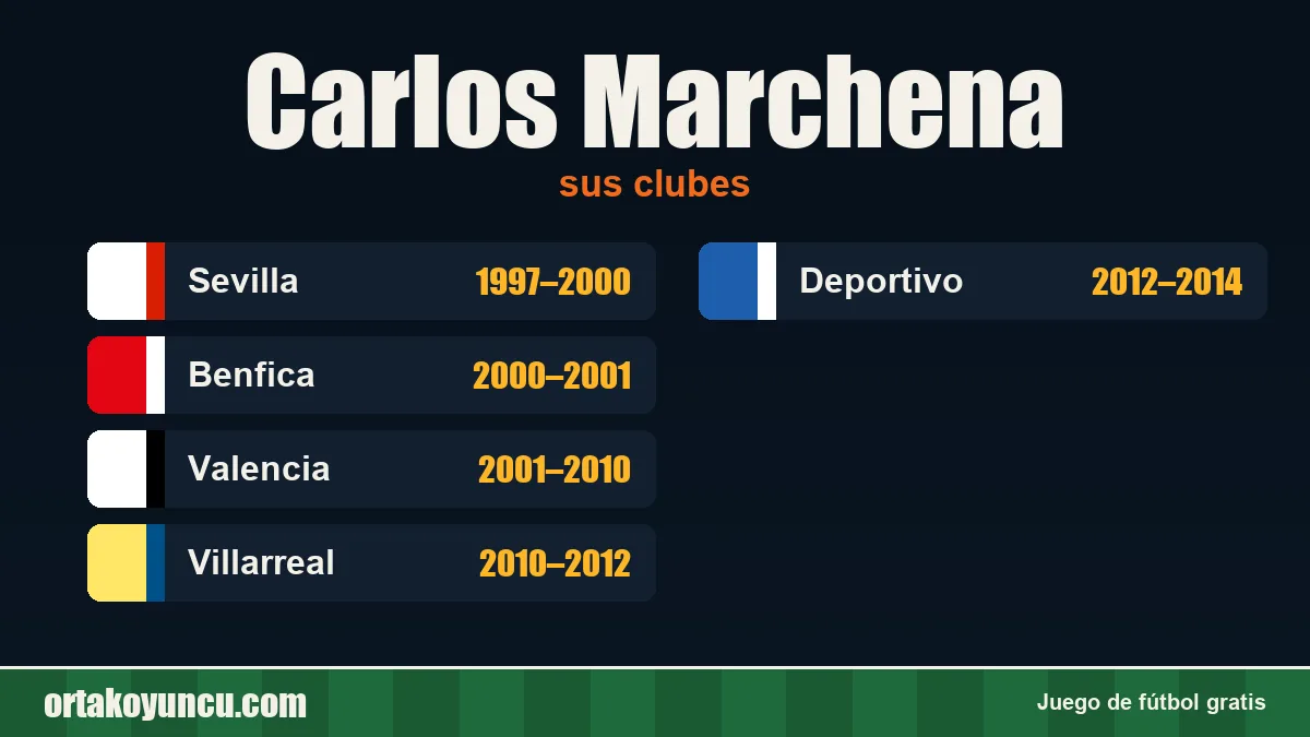 Carlos Marchena: clubes y años