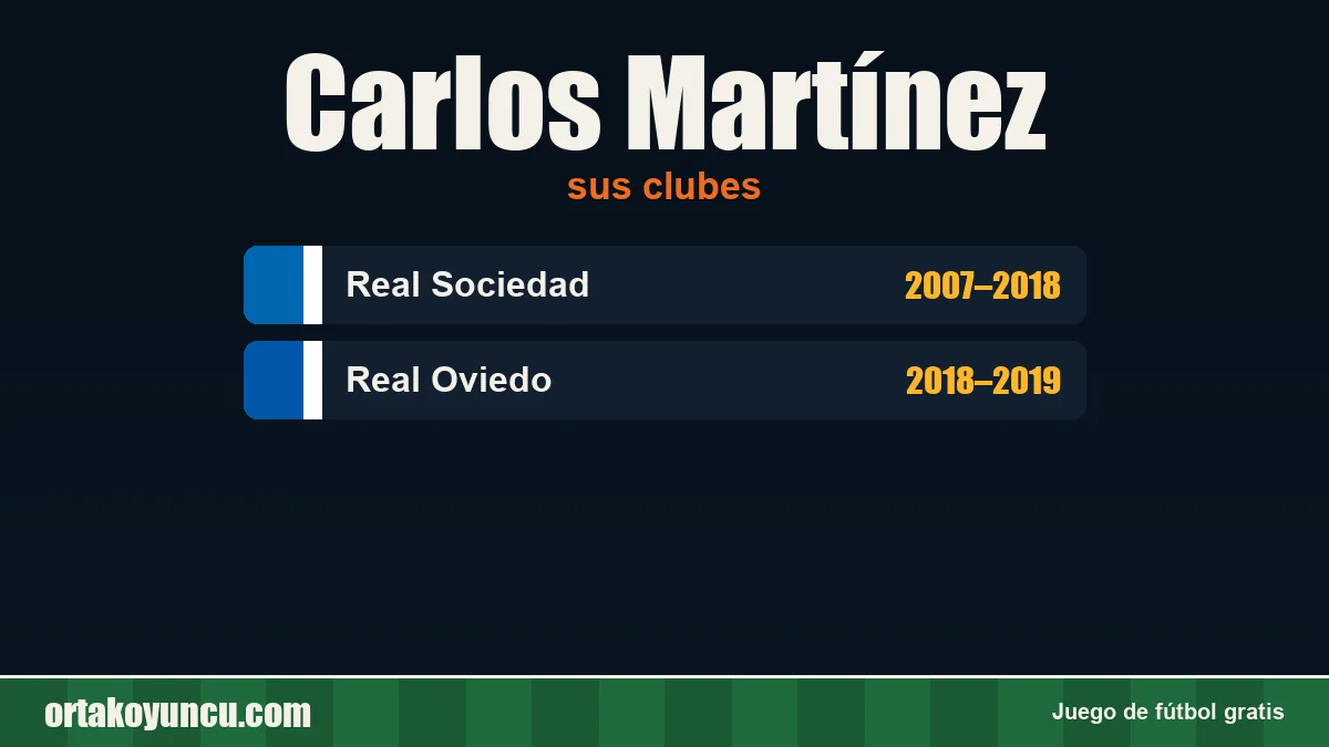 Carlos Martínez: clubes y años