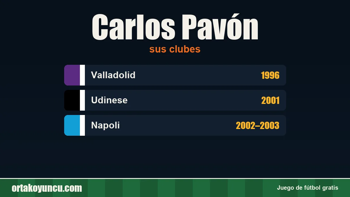 Carlos Pavón: clubes y años