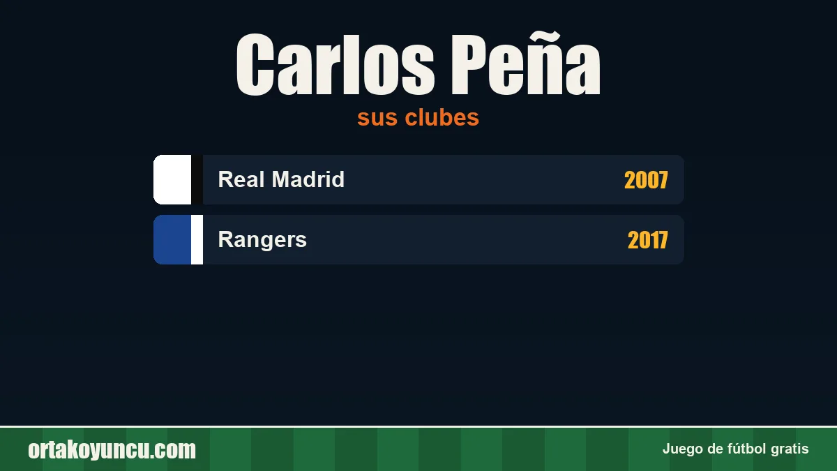 Carlos Peña: clubes y años