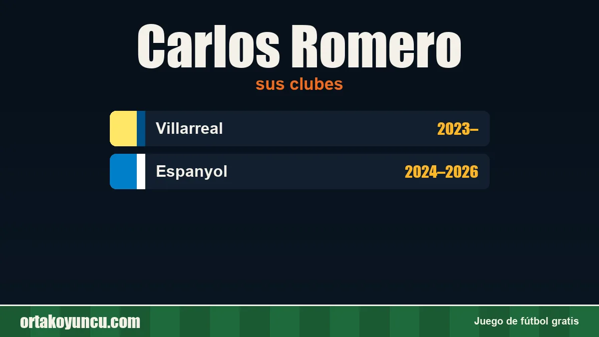 Carlos Romero: clubes y años