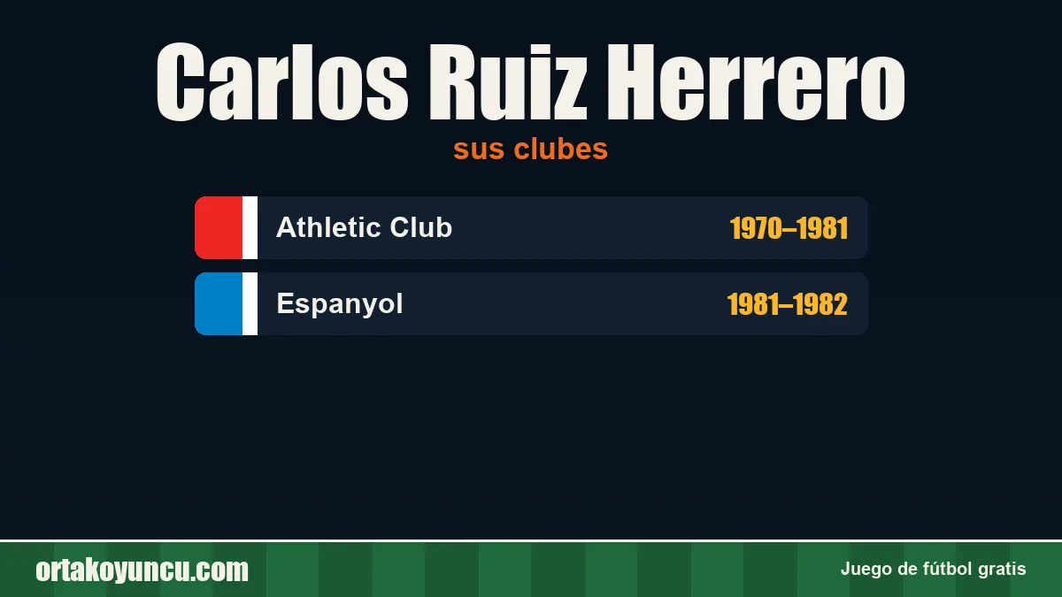 Carlos Ruiz Herrero: clubes y años