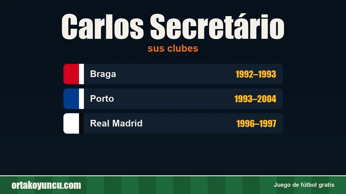 Carlos Secretário: clubes y años