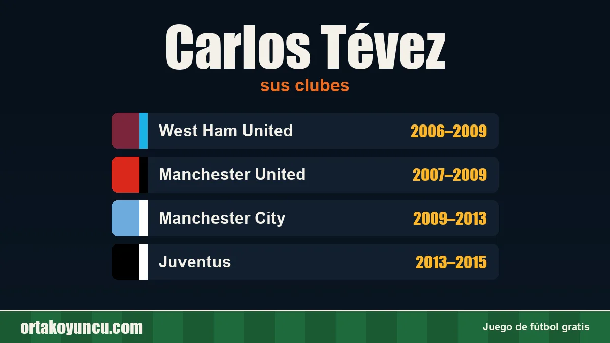 Carlos Tévez: clubes y años