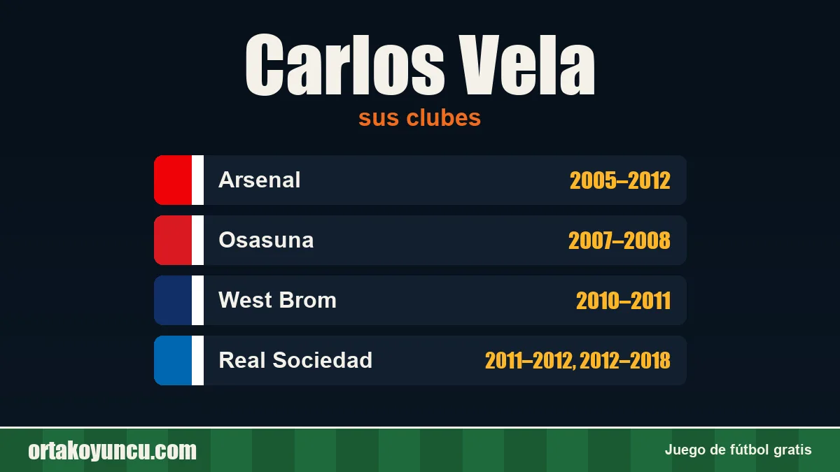 Carlos Vela: clubes y años