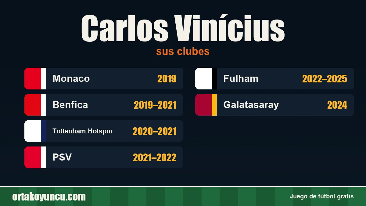 Carlos Vinícius: clubes y años