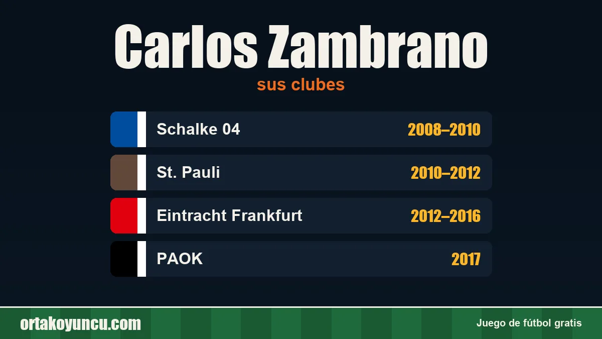 Carlos Zambrano: clubes y años
