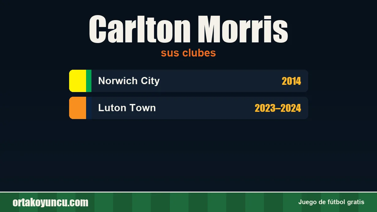 Carlton Morris: clubes y años