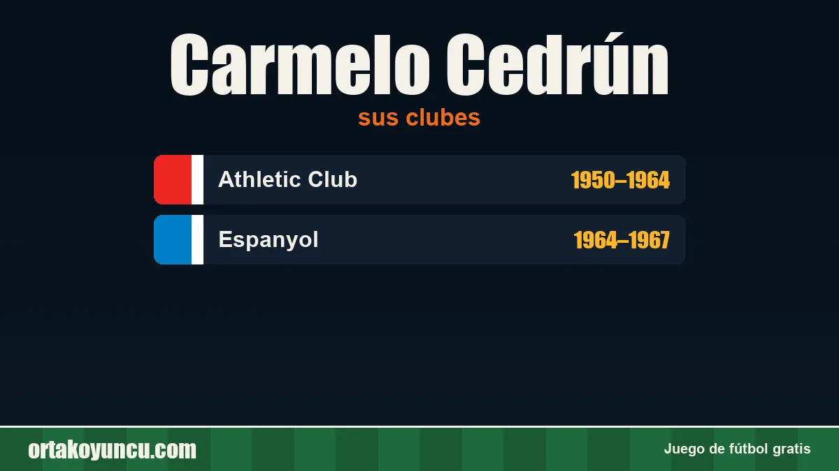 Carmelo Cedrún: clubes y años