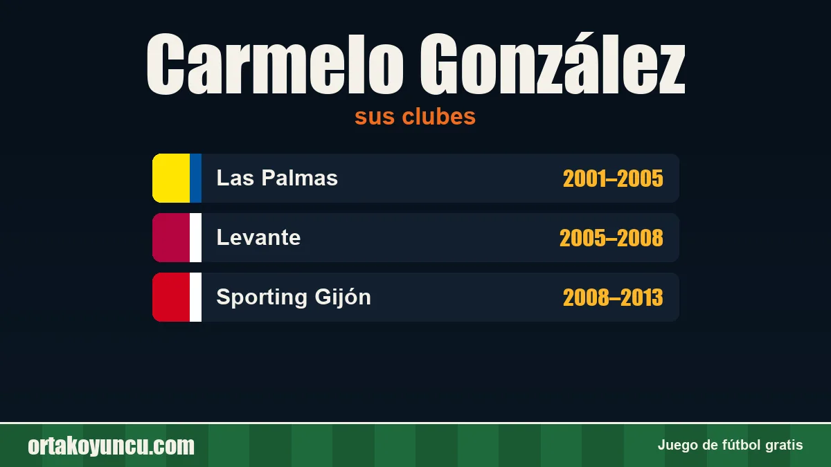 Carmelo González: clubes y años