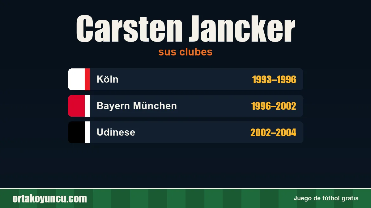 Carsten Jancker: clubes y años