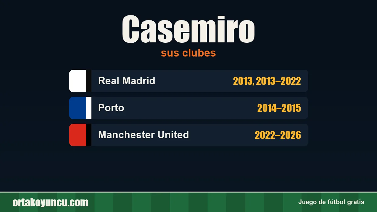 Casemiro: clubes y años