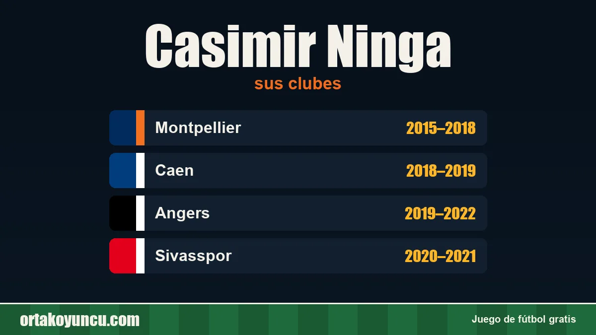 Casimir Ninga: clubes y años