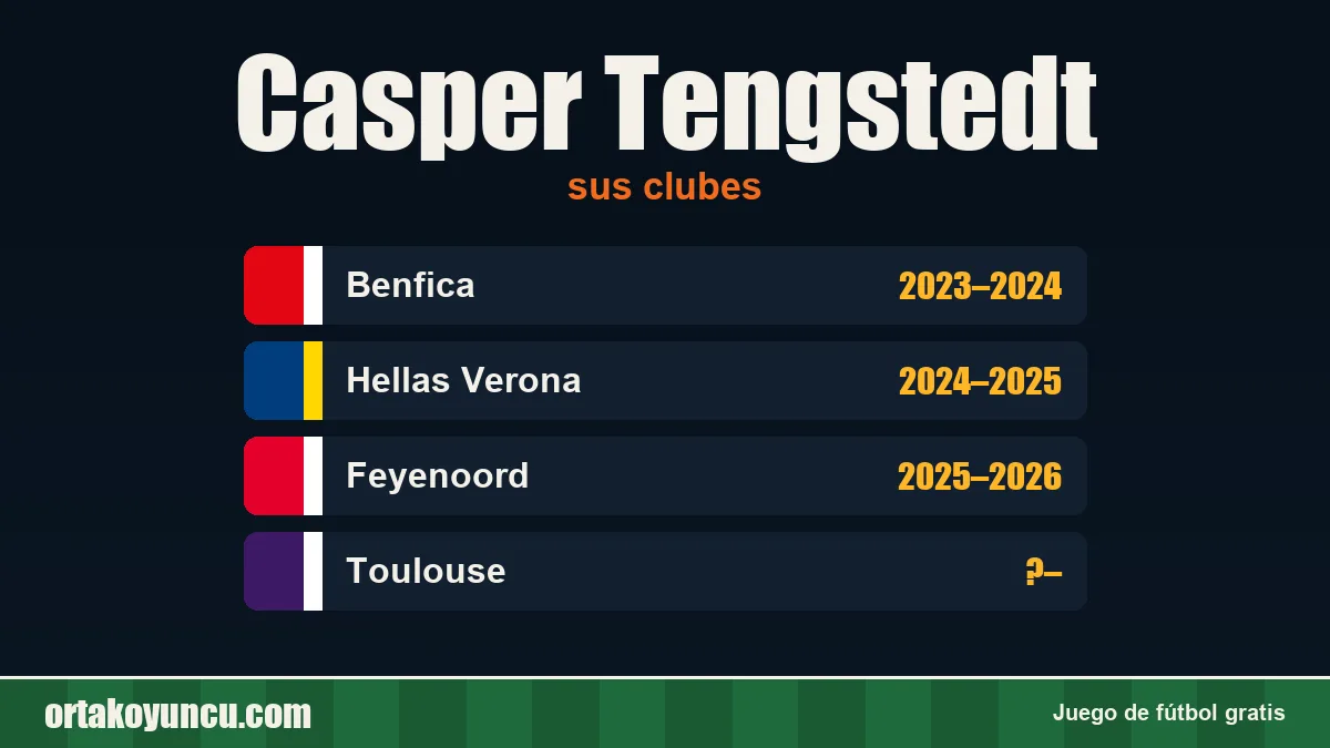 Casper Tengstedt: clubes y años