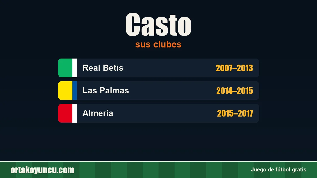 Casto: clubes y años