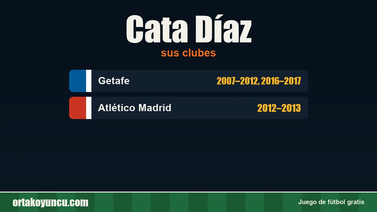 Cata Díaz: clubes y años