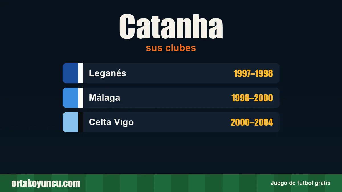 Catanha: clubes y años