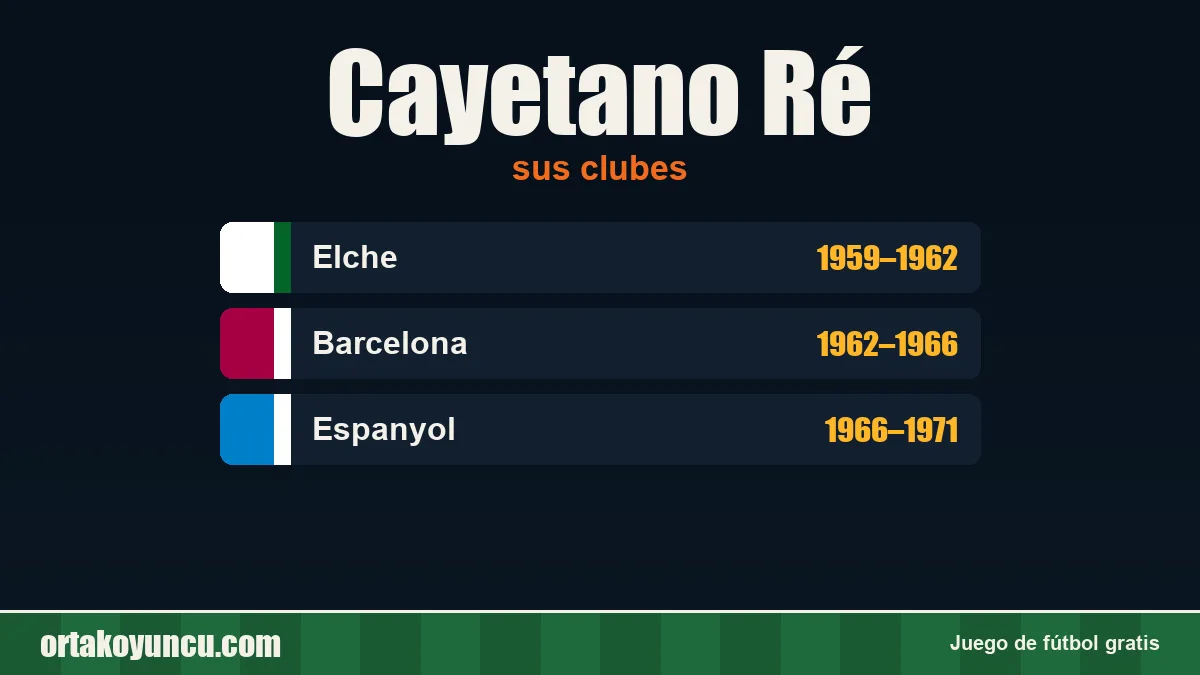 Cayetano Ré: clubes y años