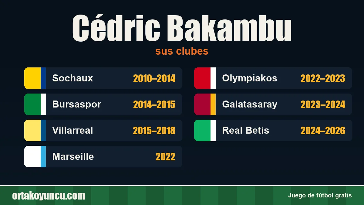 Cédric Bakambu: clubes y años