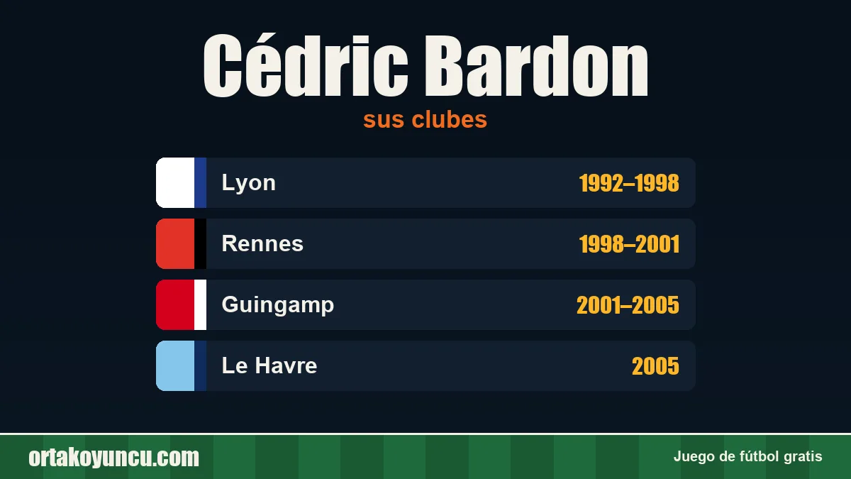 Cédric Bardon: clubes y años