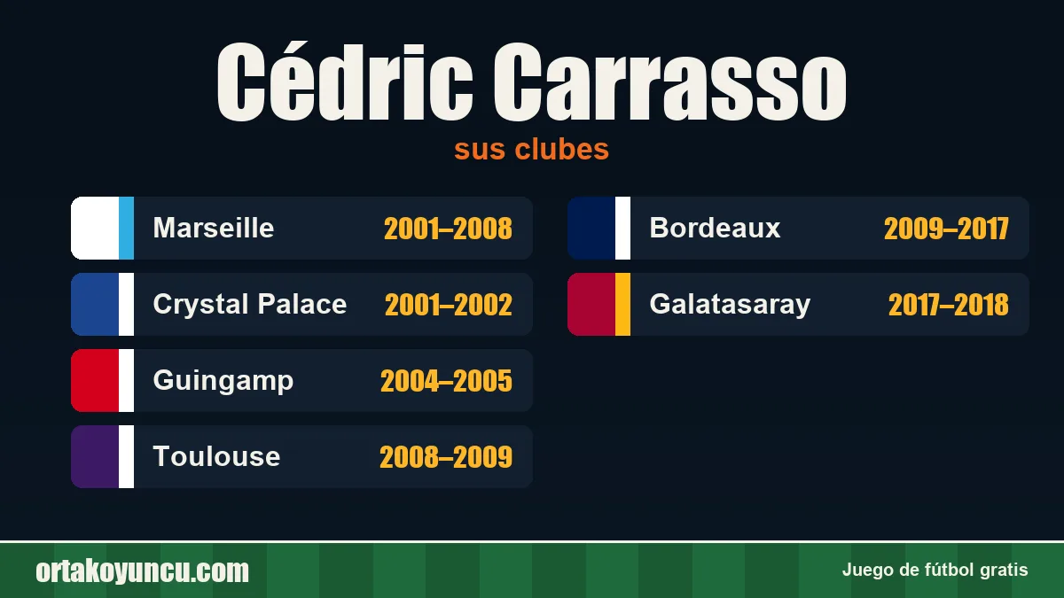 Cédric Carrasso: clubes y años