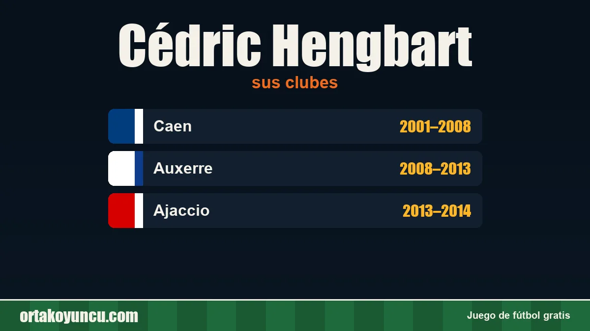 Cédric Hengbart: clubes y años