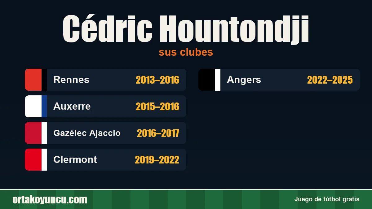 Cédric Hountondji: clubes y años