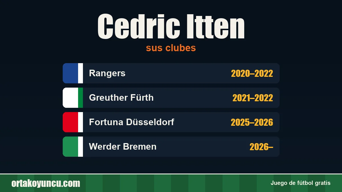 Cedric Itten: clubes y años