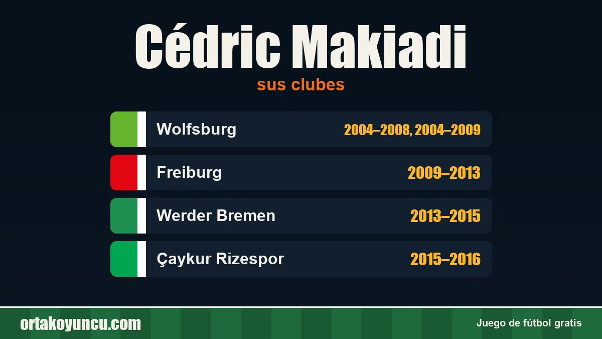 Cédric Makiadi: clubes y años