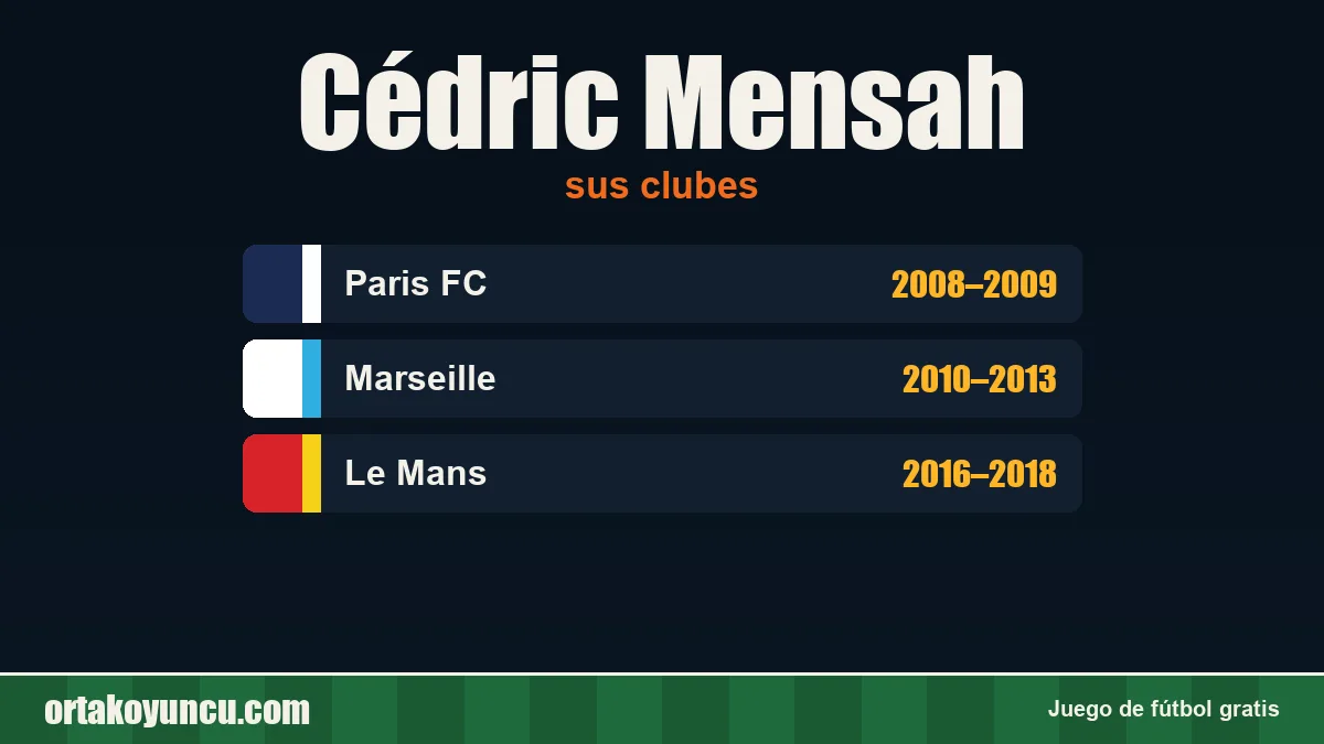 Cédric Mensah: clubes y años