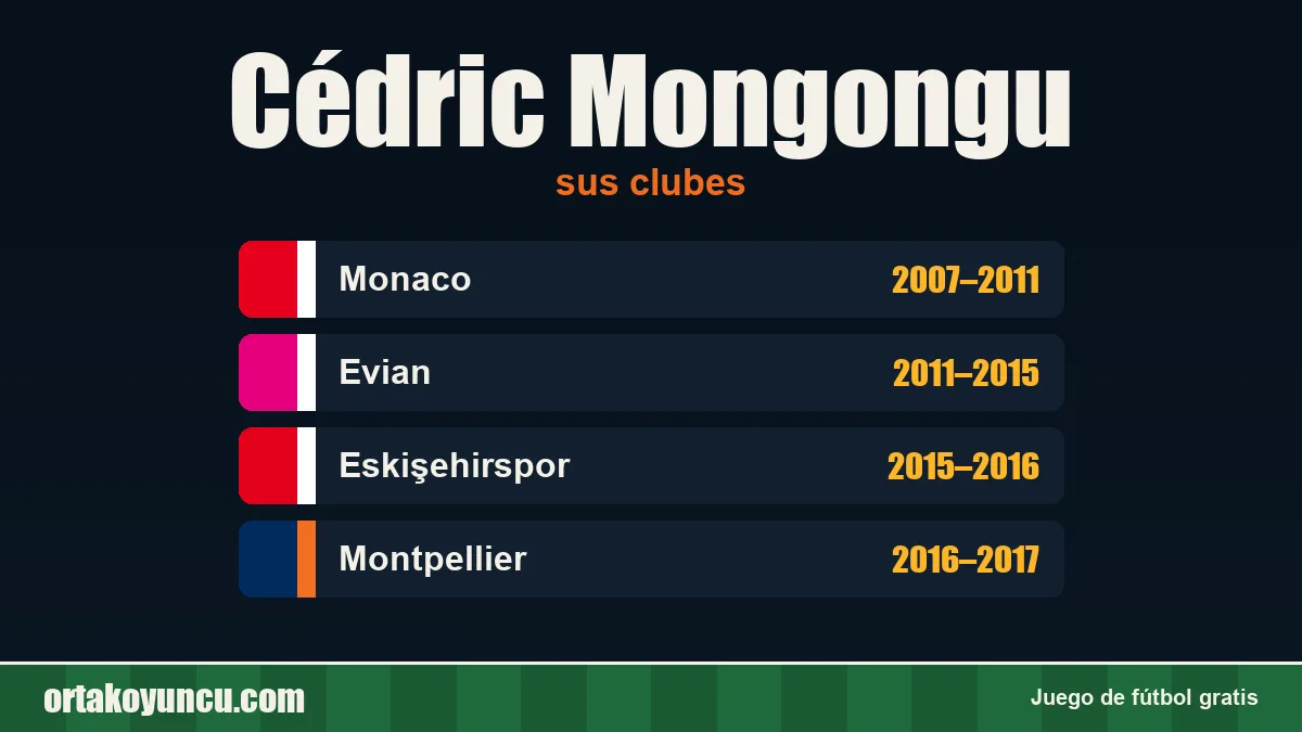 Cédric Mongongu: clubes y años