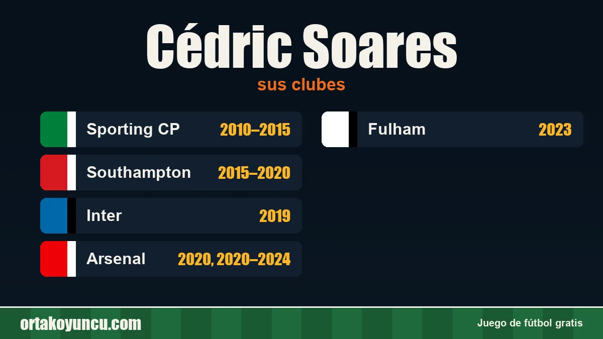 Cédric Soares: clubes y años
