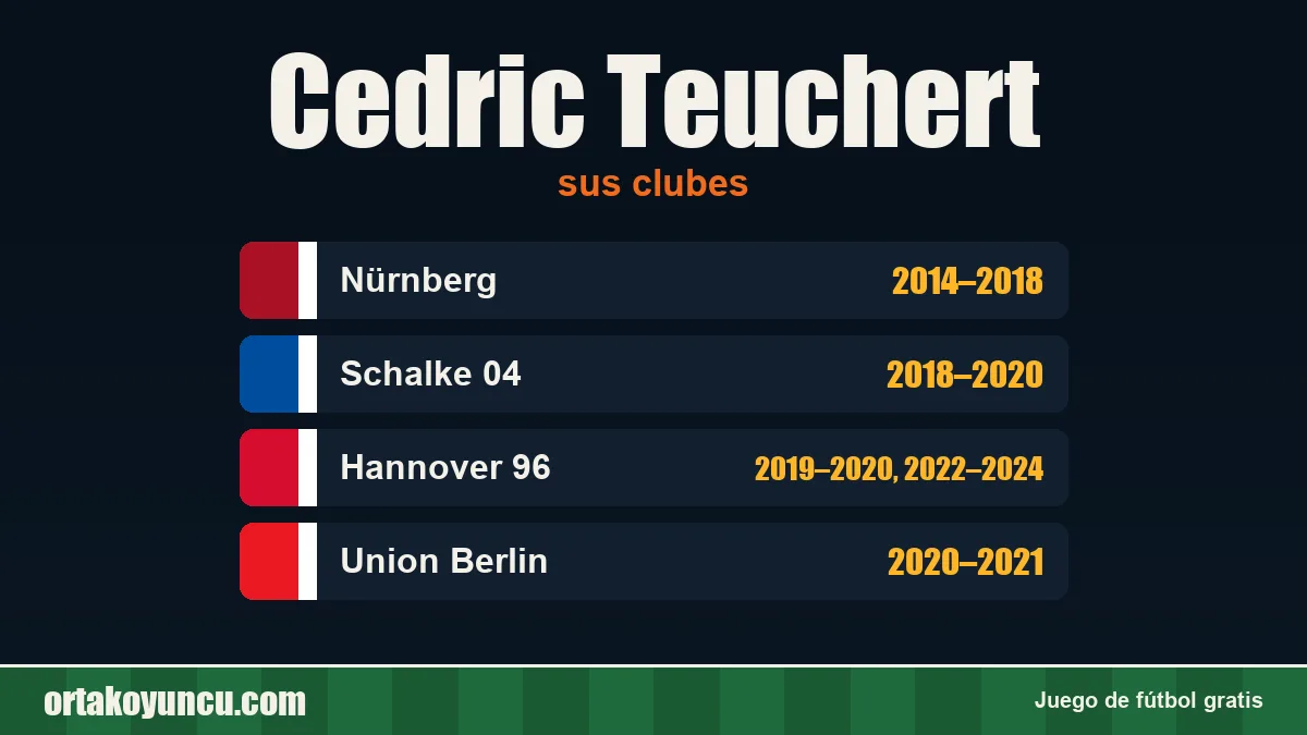 Cedric Teuchert: clubes y años