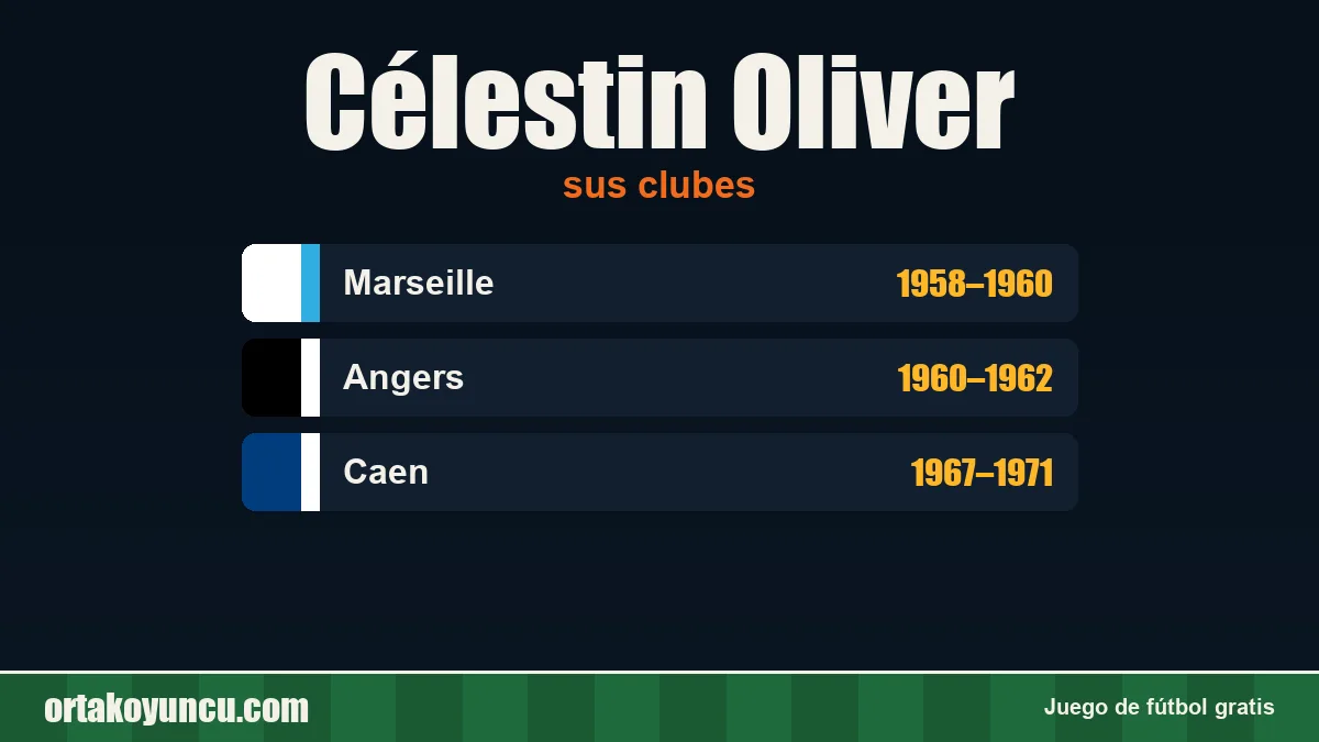 Célestin Oliver: clubes y años