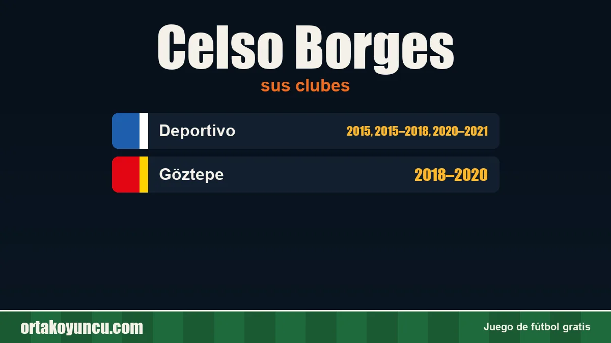 Celso Borges: clubes y años