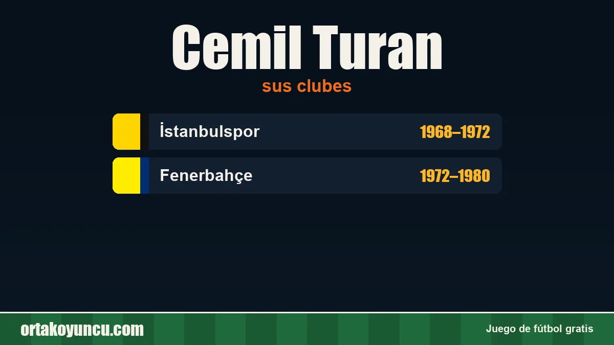 Cemil Turan: clubes y años