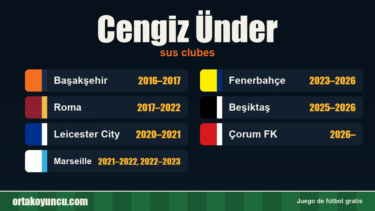 Cengiz Ünder: clubes y años